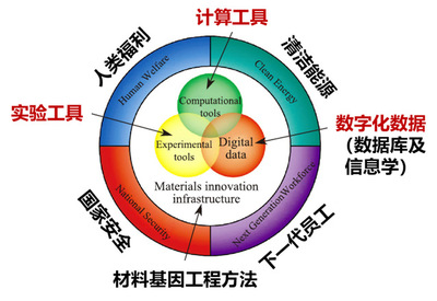 組室要聞 | 我校材料基因工程研究新突破