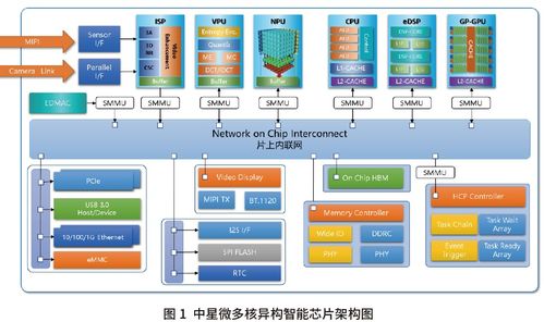 算力技術發展研究 智能摩爾 技術路線綜述