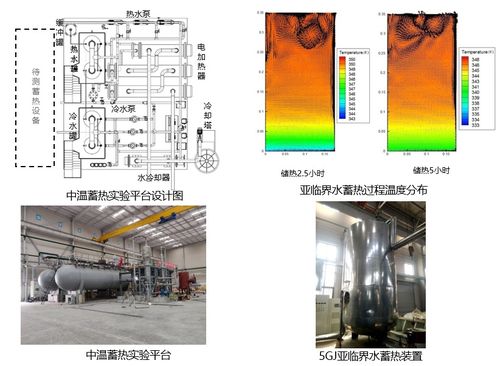 中溫蓄熱實驗平臺 中國科學院工程熱物理研究所公共技術服務中心