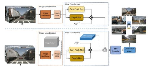 自動駕駛算力之爭,從天上卷到地上了