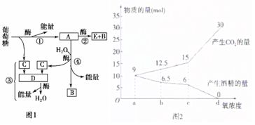 我國食品加工企業每年都會產生大量高濃度有機廢水.如直接排放會造成嚴重污染.固定化酶技術可應用于高濃度有機廢水的處理.科研人員對固定化蛋白酶進行了以下實驗研究.實驗一