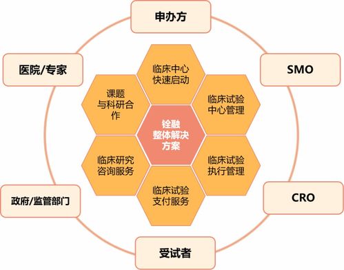 銓融醫(yī)藥科技B輪融資成功，以數(shù)智化解決方案引領(lǐng)中國(guó)臨床試驗(yàn)新未來(lái)